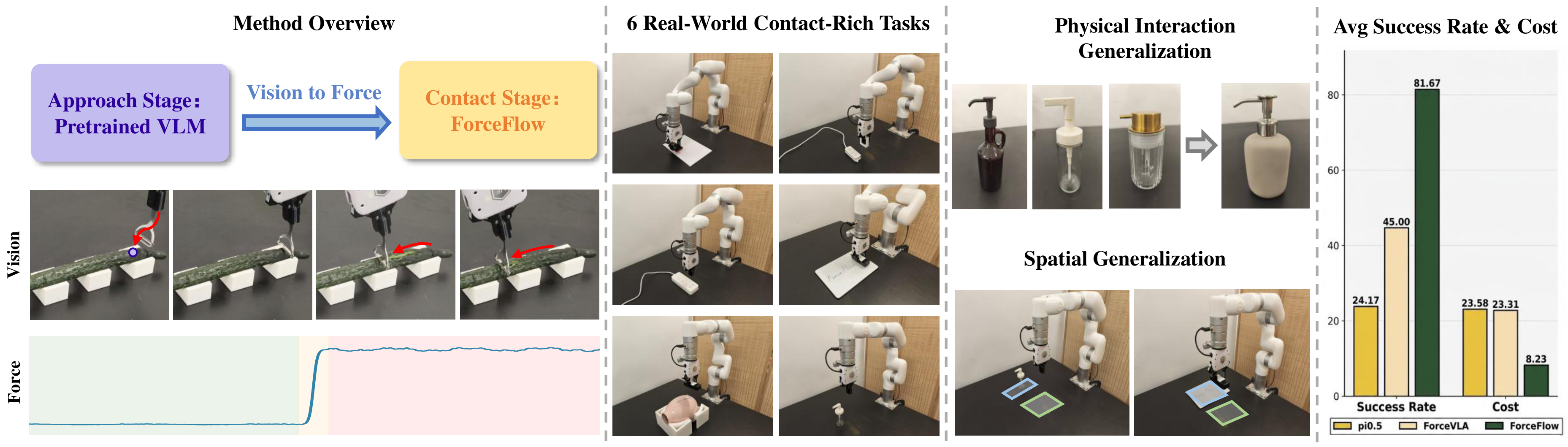 ForceFlow overview figure