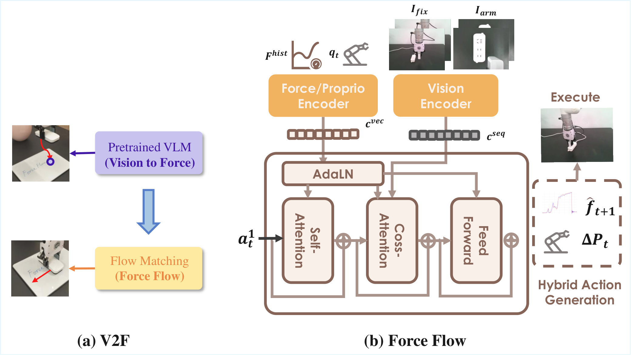 ForceFlow architecture figure