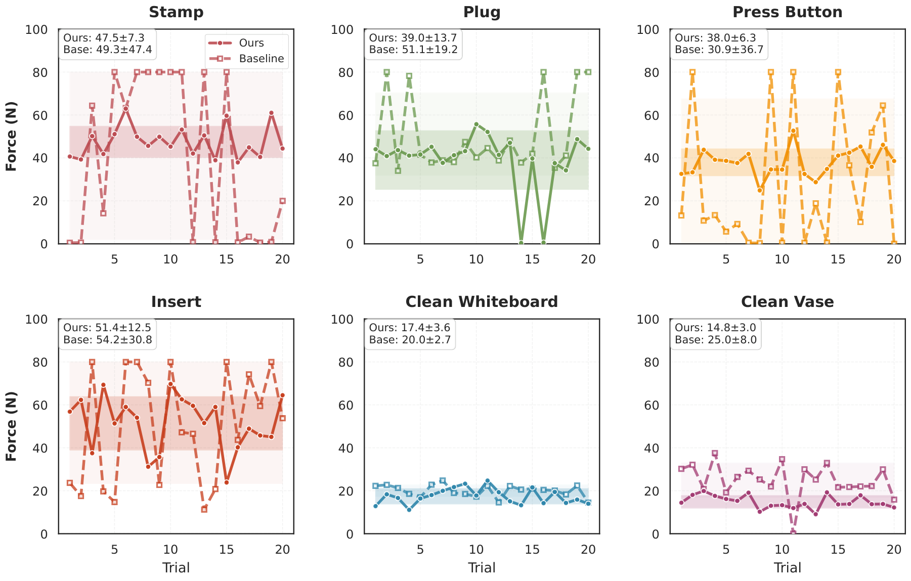 Force distribution analysis figure