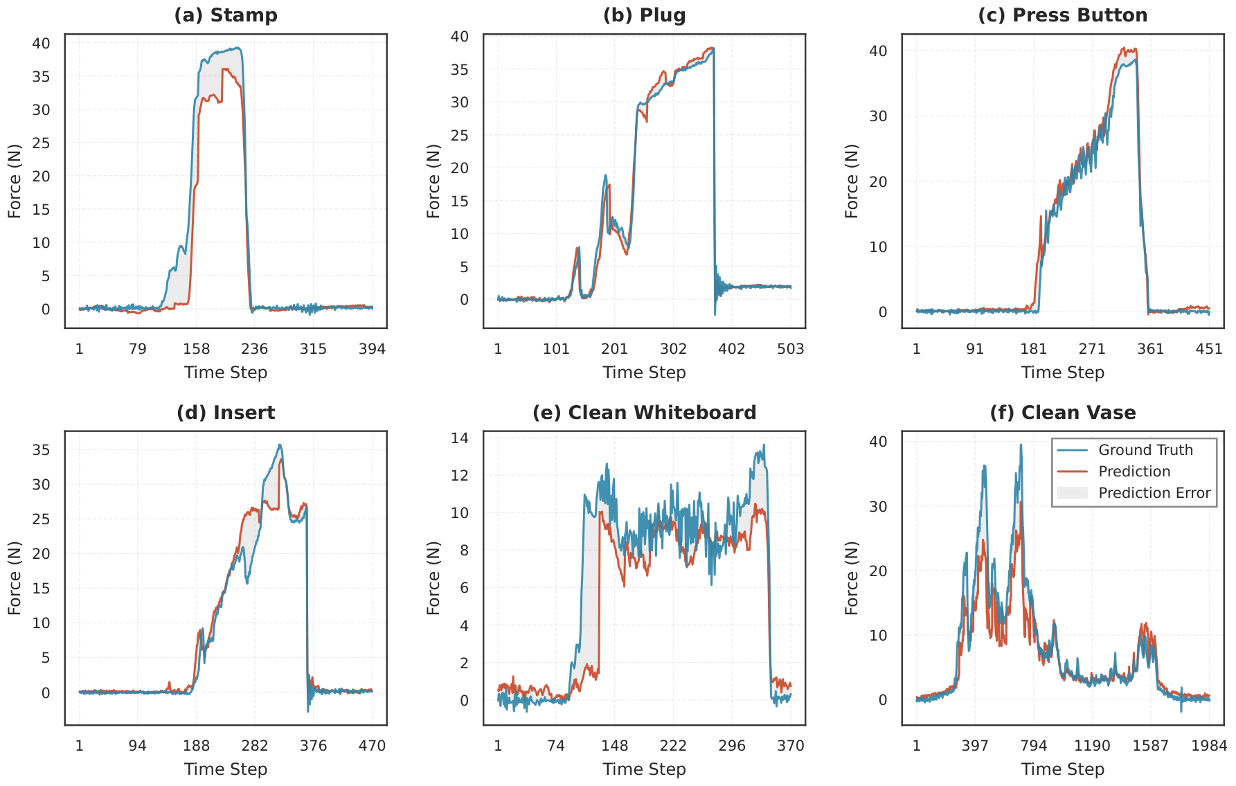 Predicted vs measured forces figure