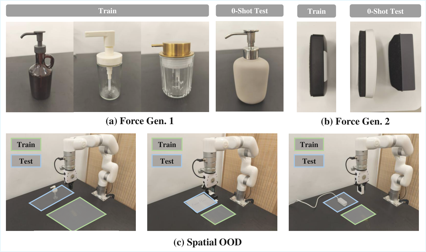 OOD evaluation setup figure